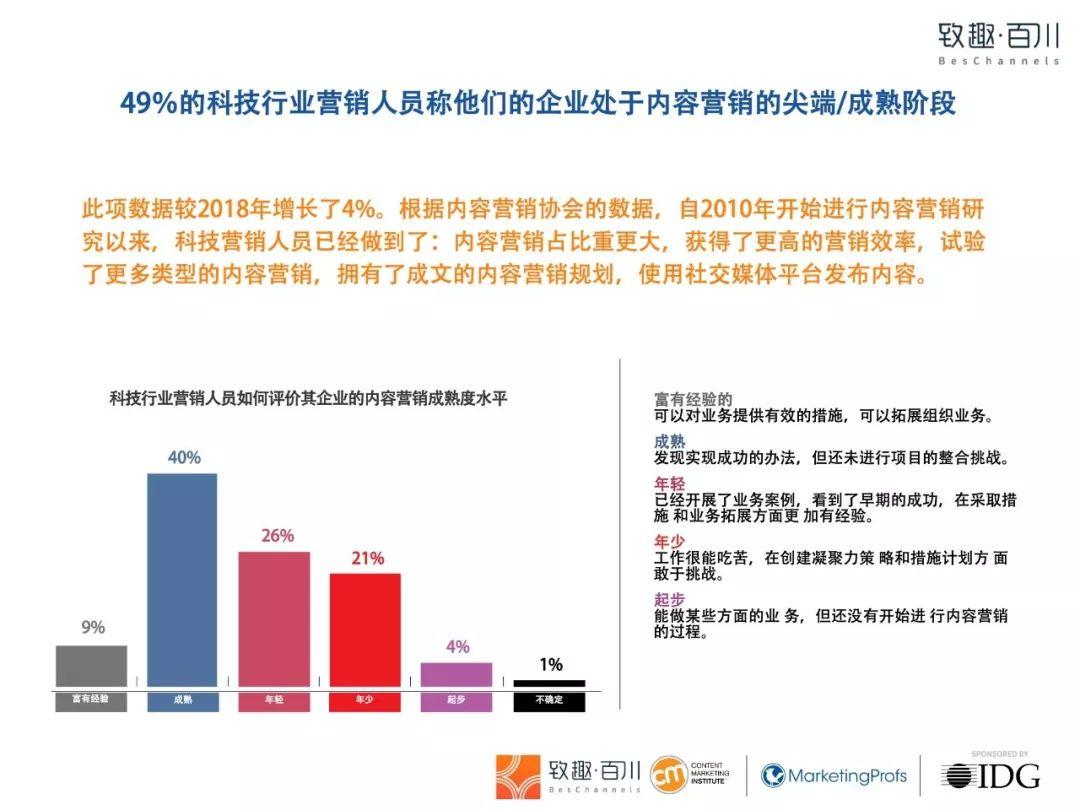 2019年科技行业内容营销白皮书