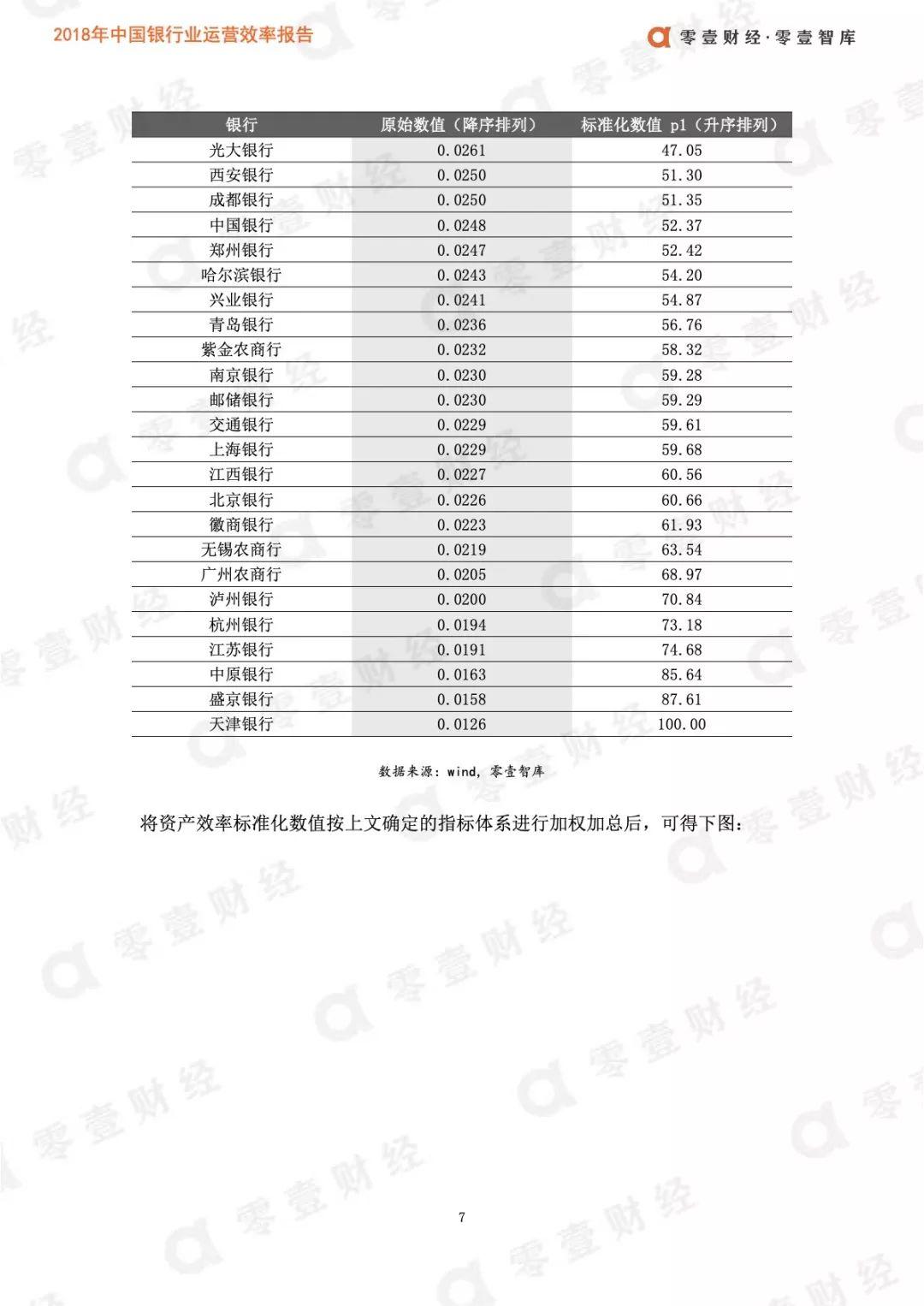 零壹智库：2019年中国银行业运营效率报告