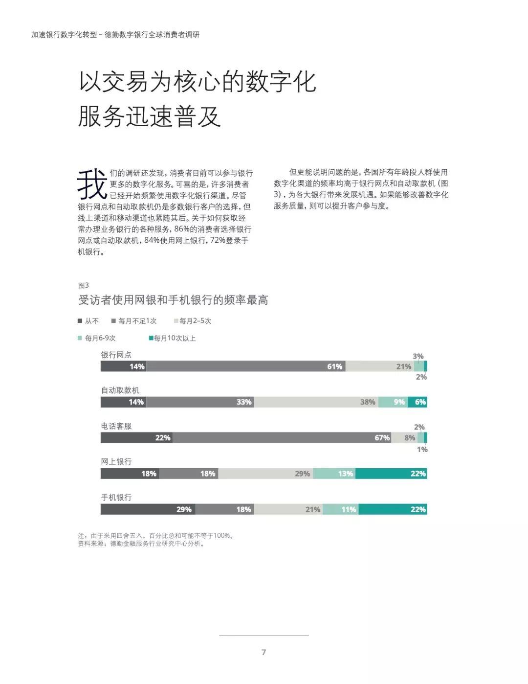 德勤：数字银行全球消费者调研及银行网点、网银价值分析