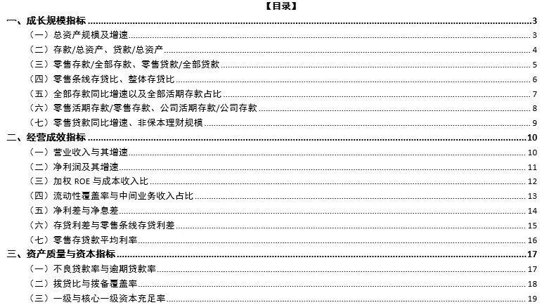 2018年46家上市银行各项经营指标排名大全