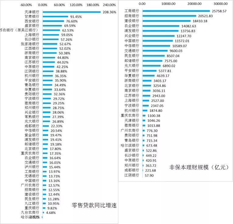 2018年46家上市银行各项经营指标排名大全