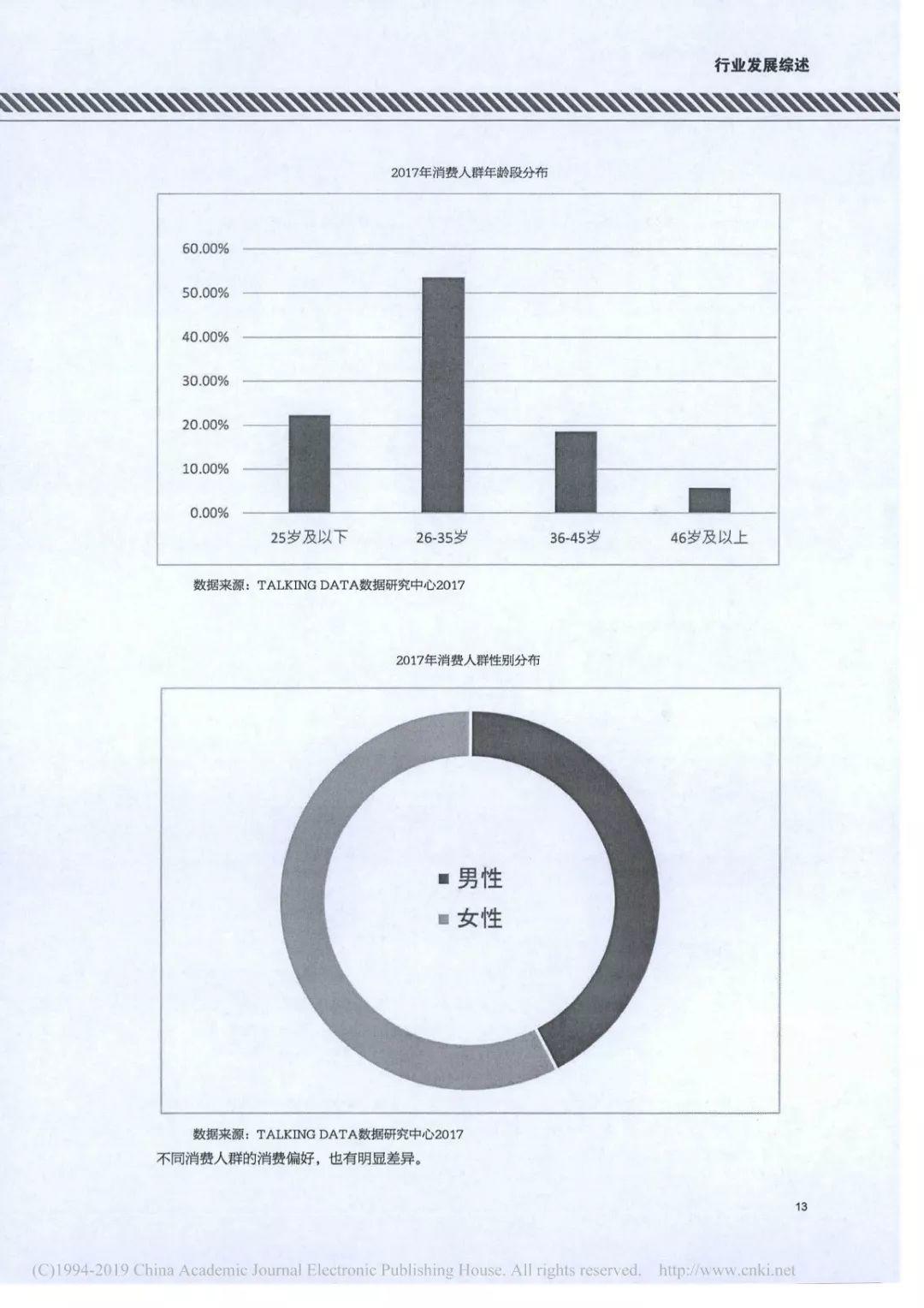 2018中国消费金融年鉴（152页）