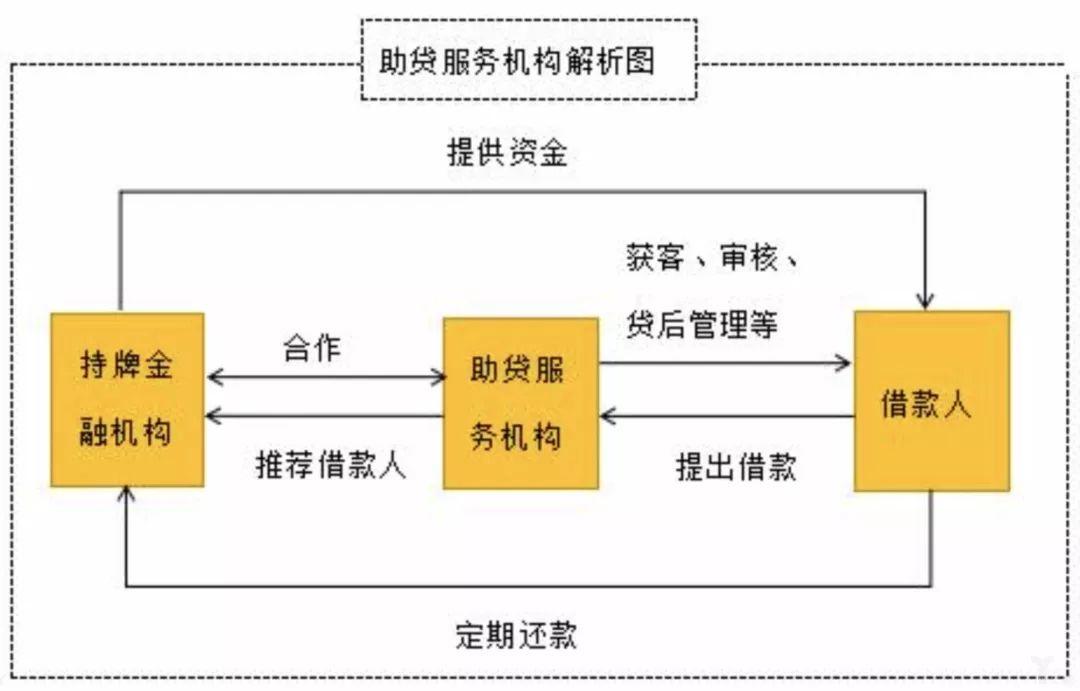 互联网信贷欺诈深度调研报告