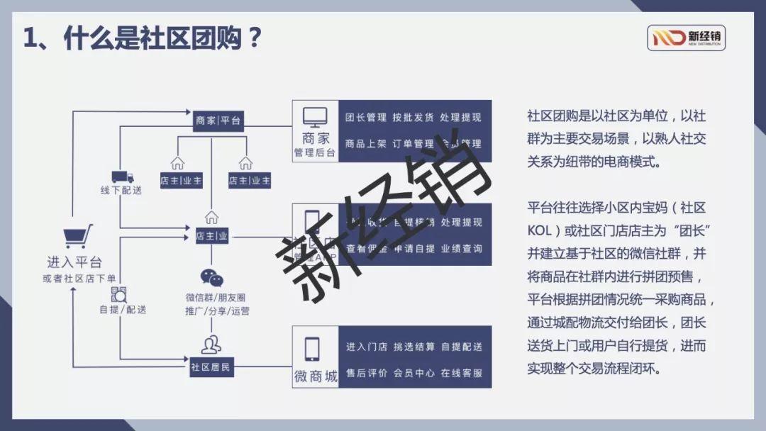 2018-2019年中国社区团购行业报告