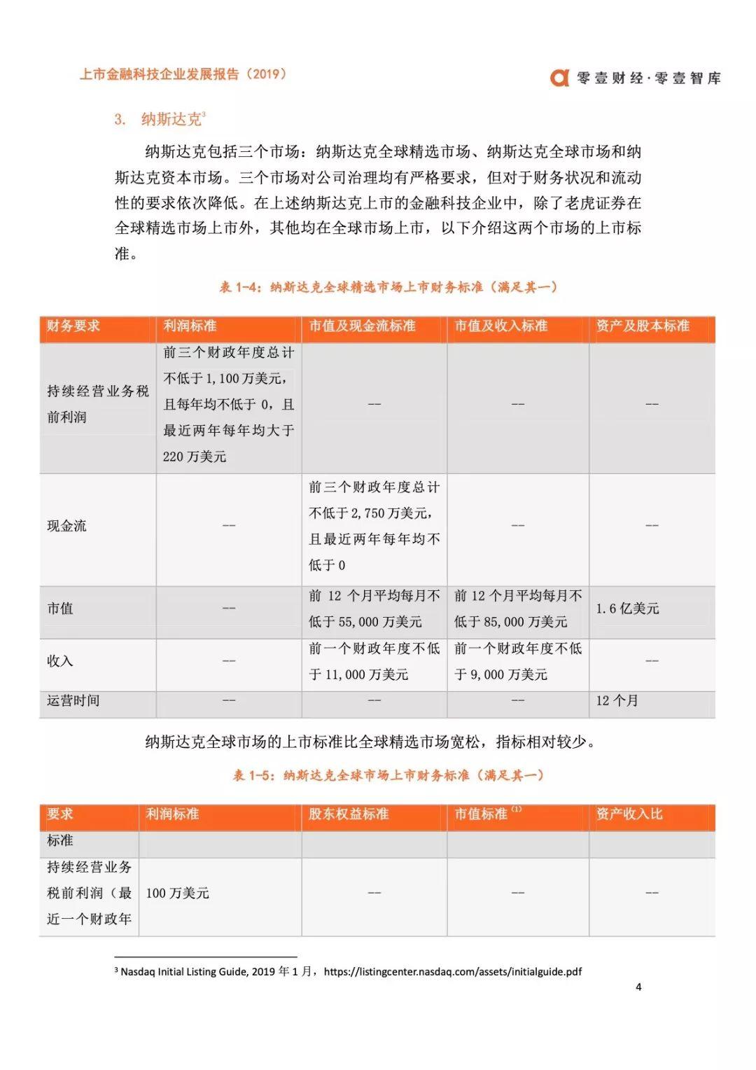 2019上市金融科技企业发展报告——科技价值的觉醒