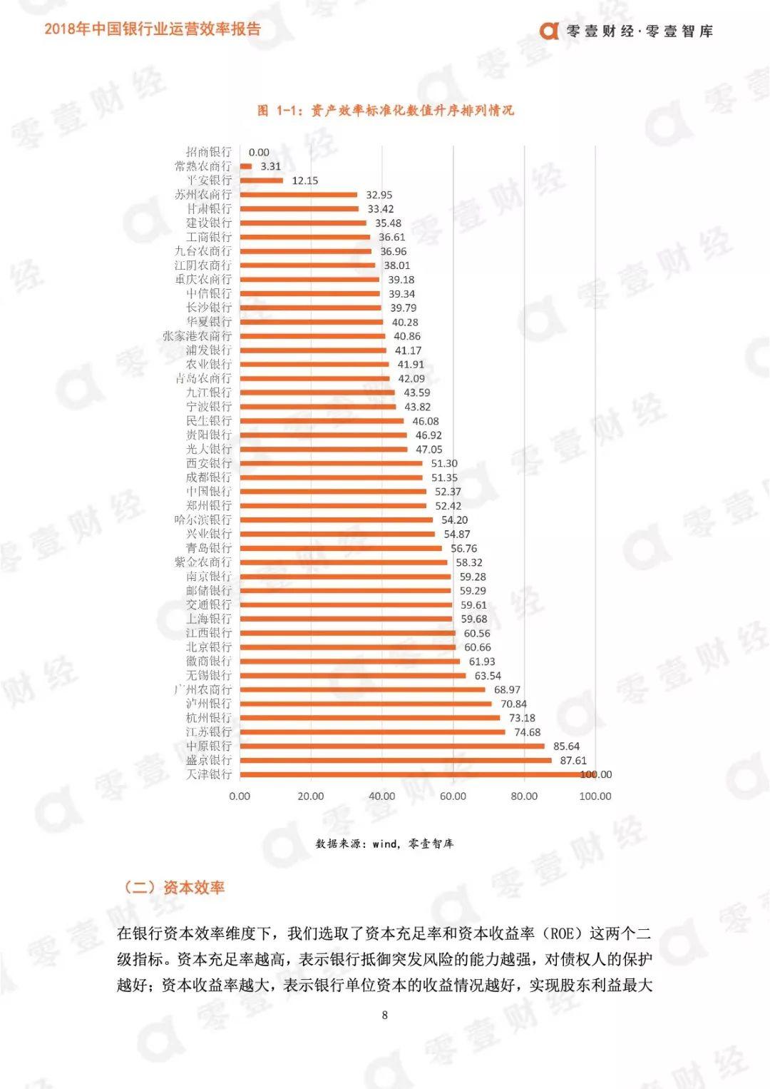 零壹智库：2019年中国银行业运营效率报告