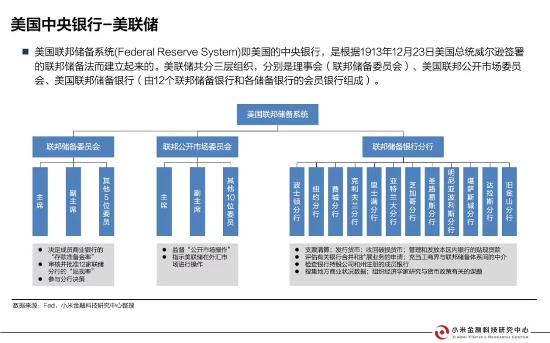 美国互联网银行研究报告