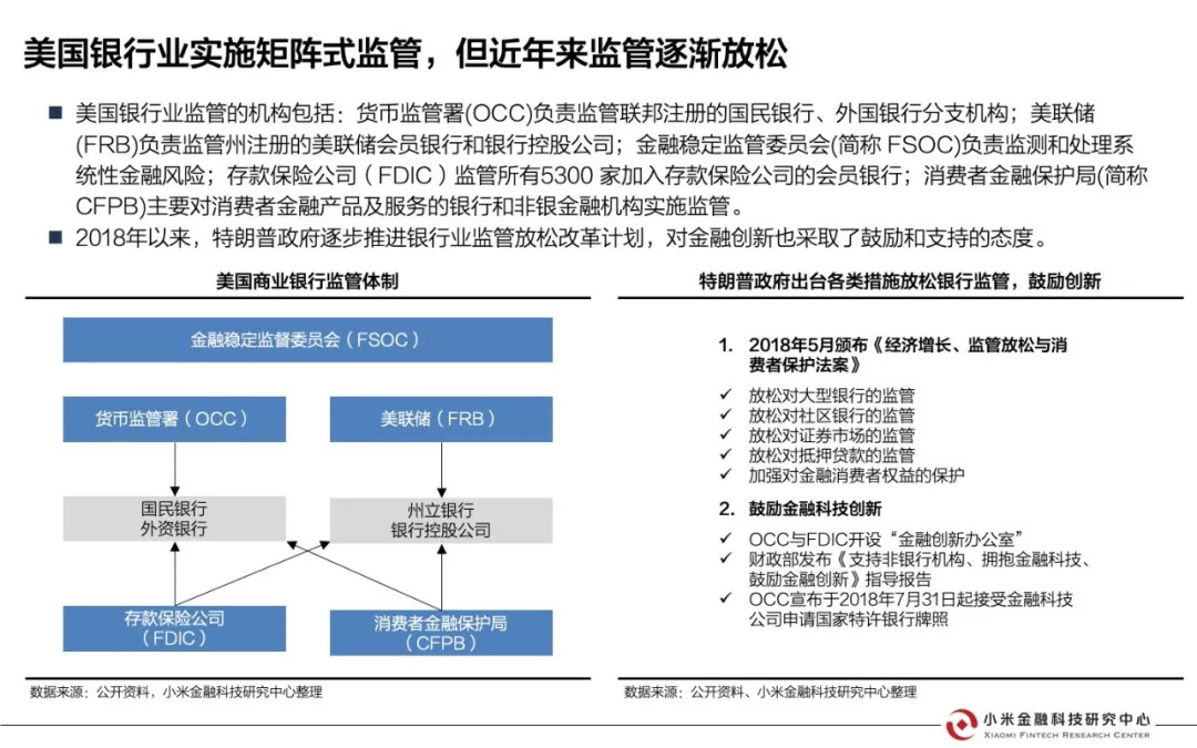 美国互联网银行研究报告