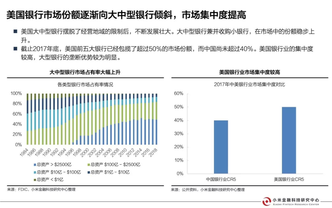 美国互联网银行研究报告