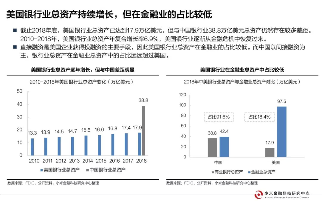 美国互联网银行研究报告