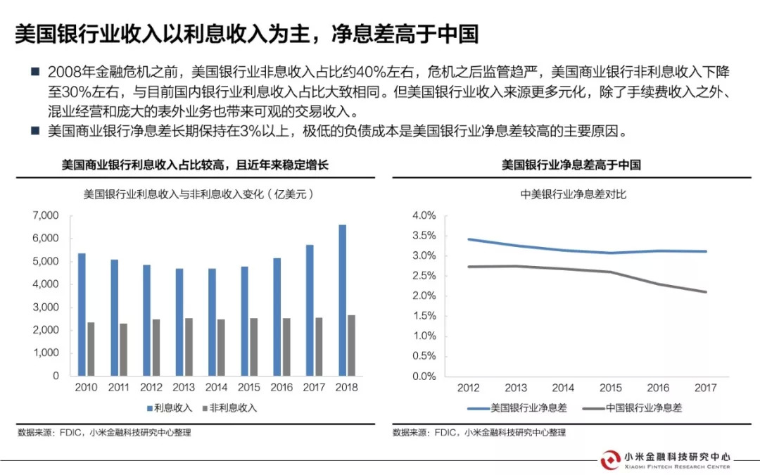 美国互联网银行研究报告