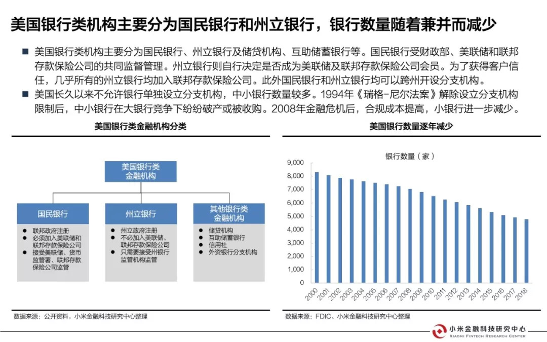 美国互联网银行研究报告