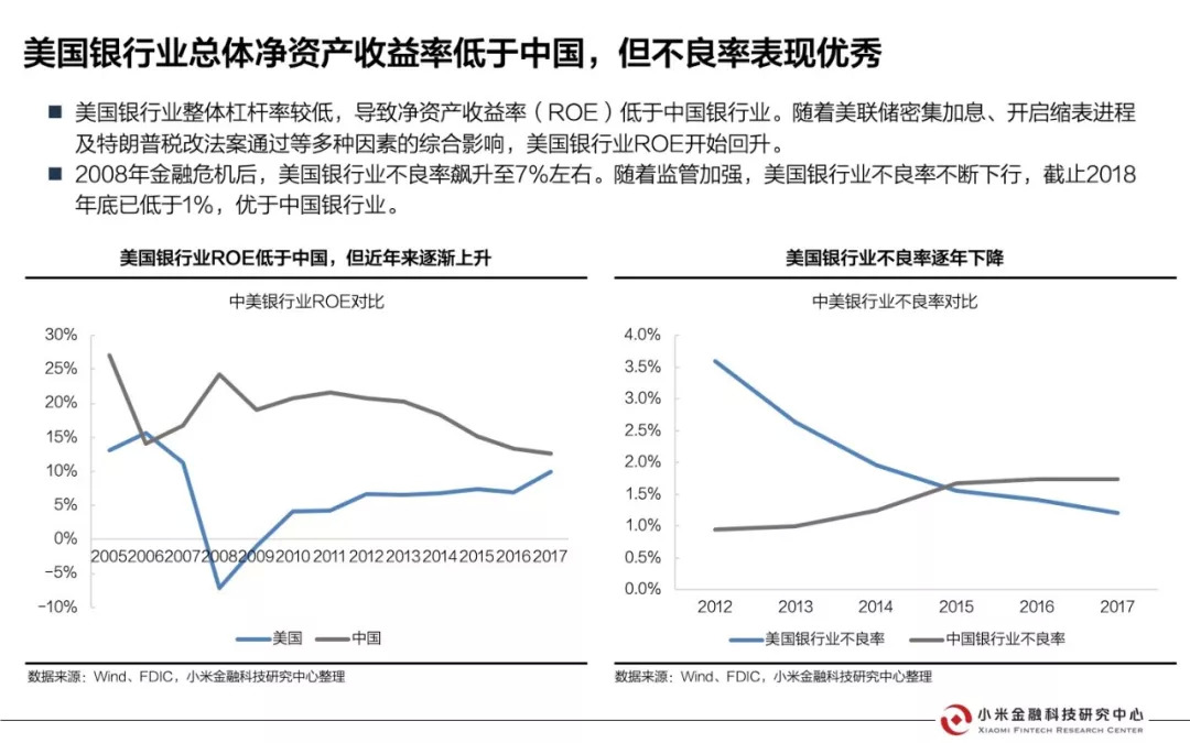 美国互联网银行研究报告