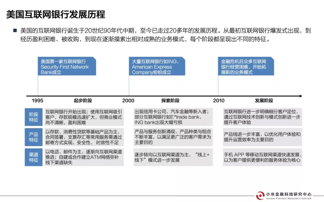 美国互联网银行研究报告