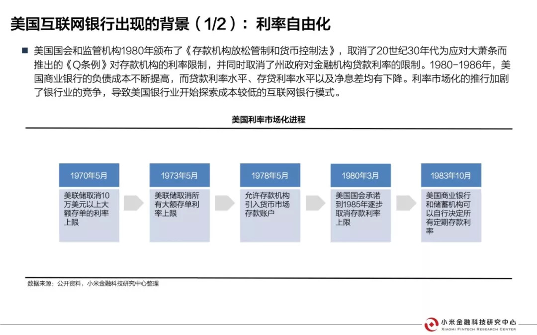 美国互联网银行研究报告