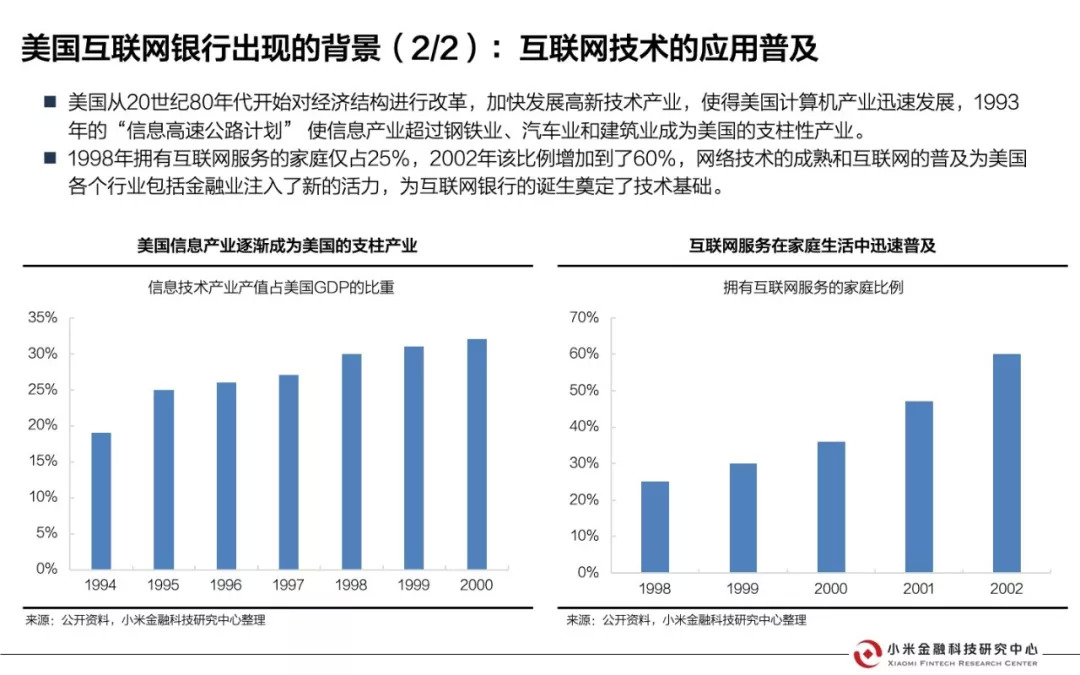 美国互联网银行研究报告