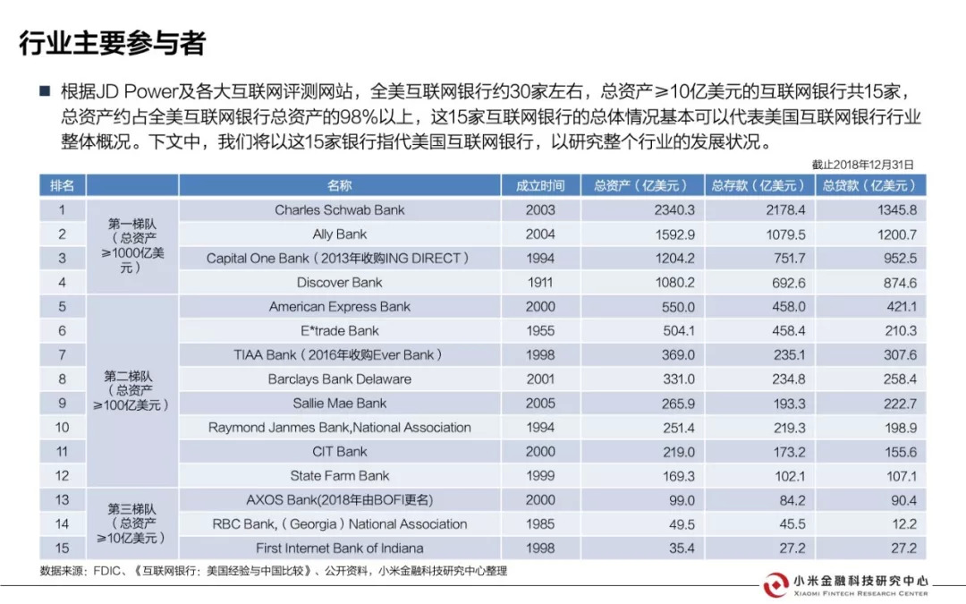 美国互联网银行研究报告