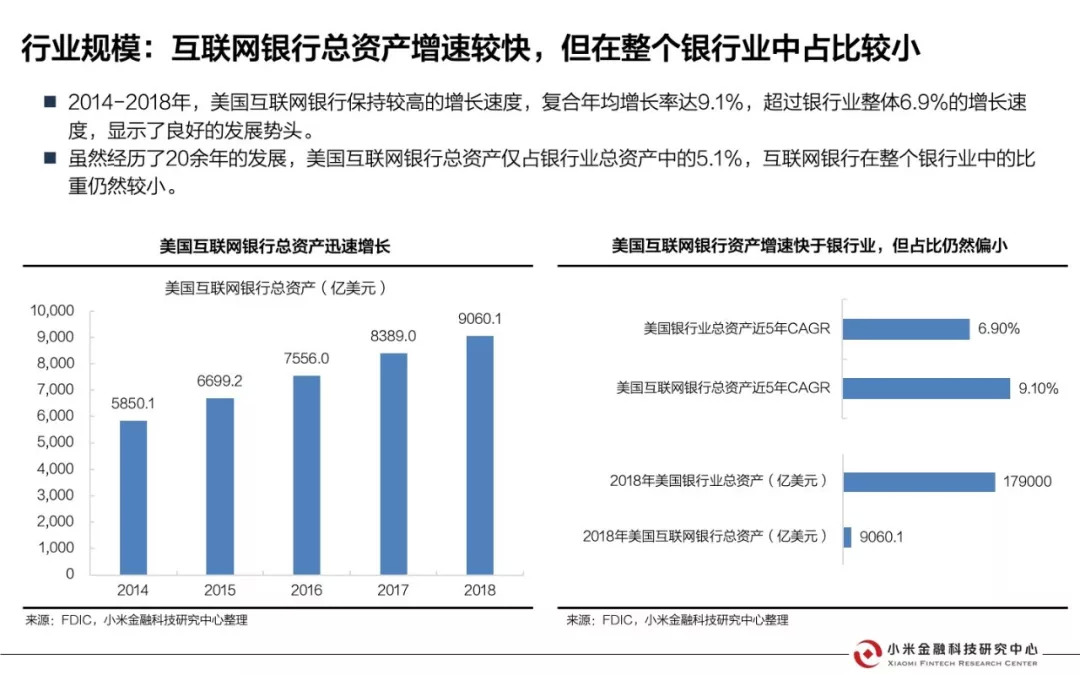 美国互联网银行研究报告