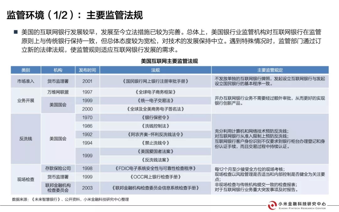 美国互联网银行研究报告