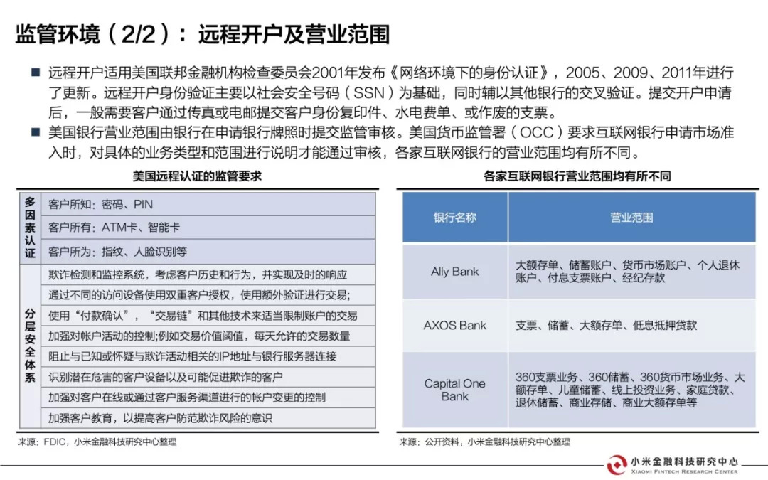 美国互联网银行研究报告