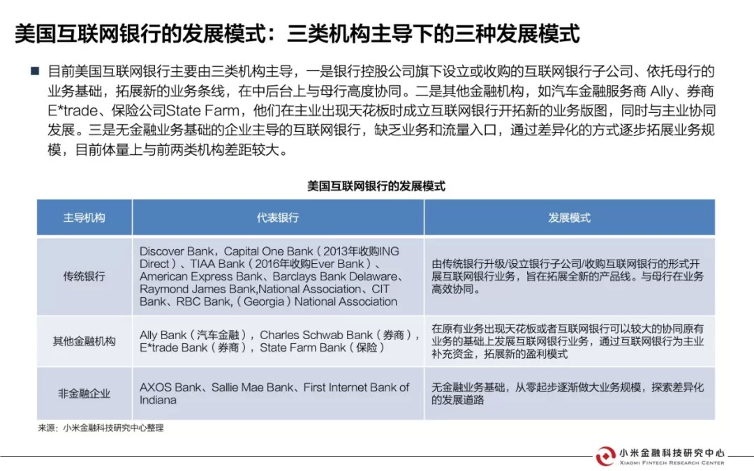 美国互联网银行研究报告