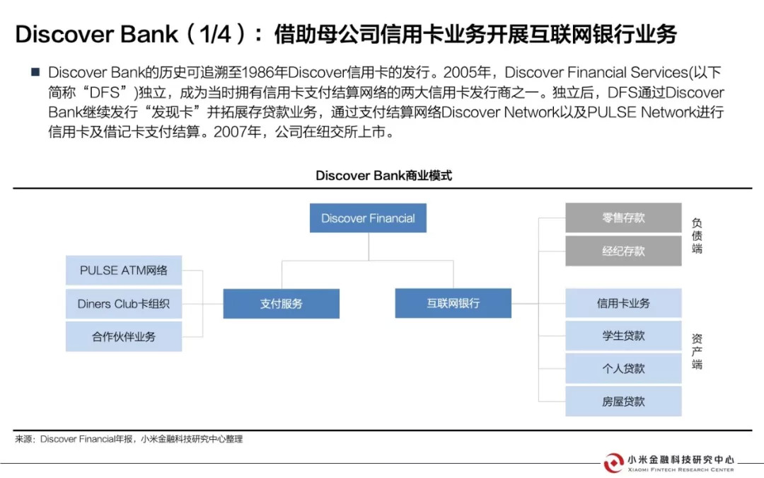 美国互联网银行研究报告