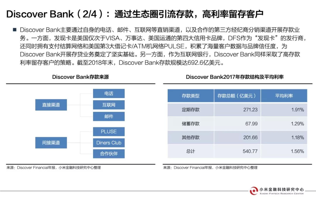 美国互联网银行研究报告