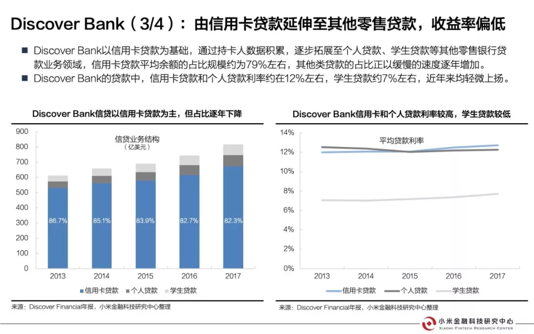 美国互联网银行研究报告