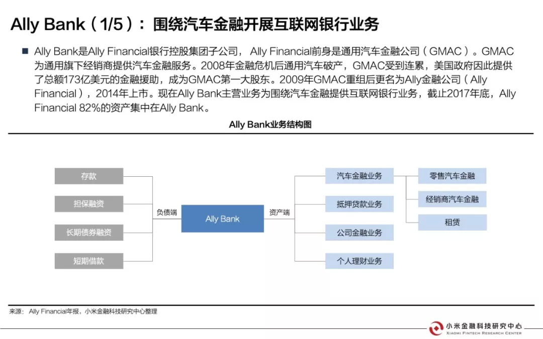 美国互联网银行研究报告