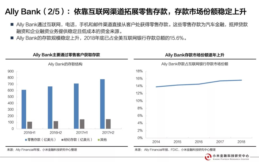 美国互联网银行研究报告