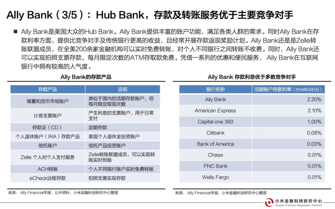 美国互联网银行研究报告