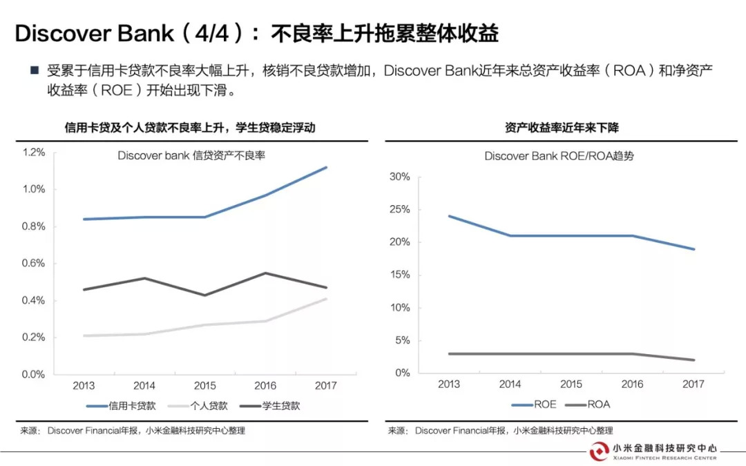 美国互联网银行研究报告