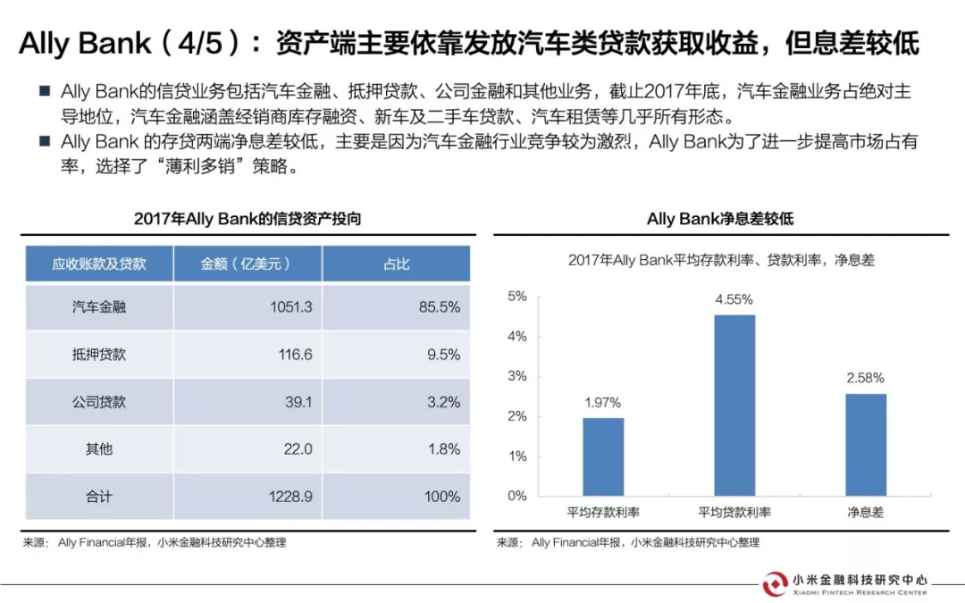 美国互联网银行研究报告