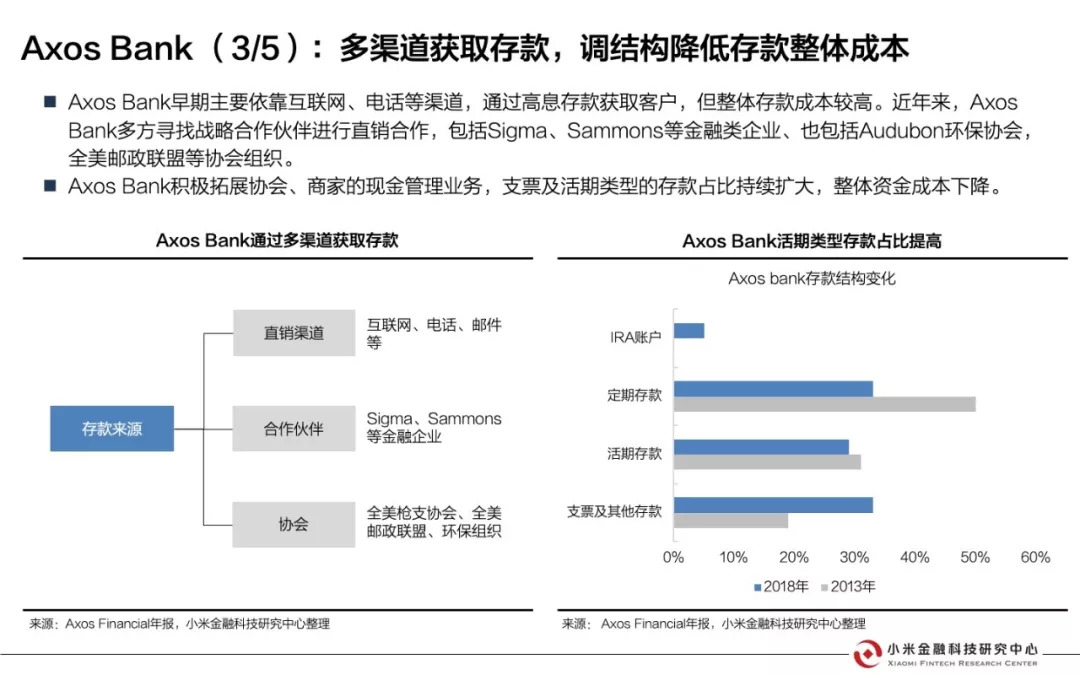 美国互联网银行研究报告