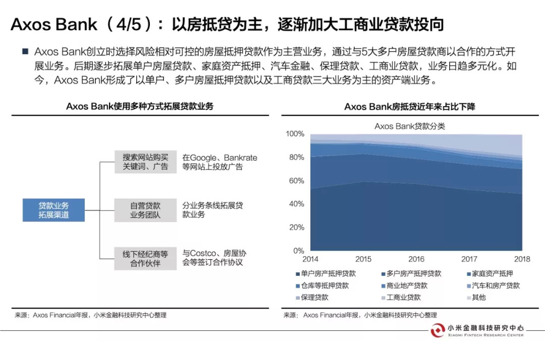 美国互联网银行研究报告