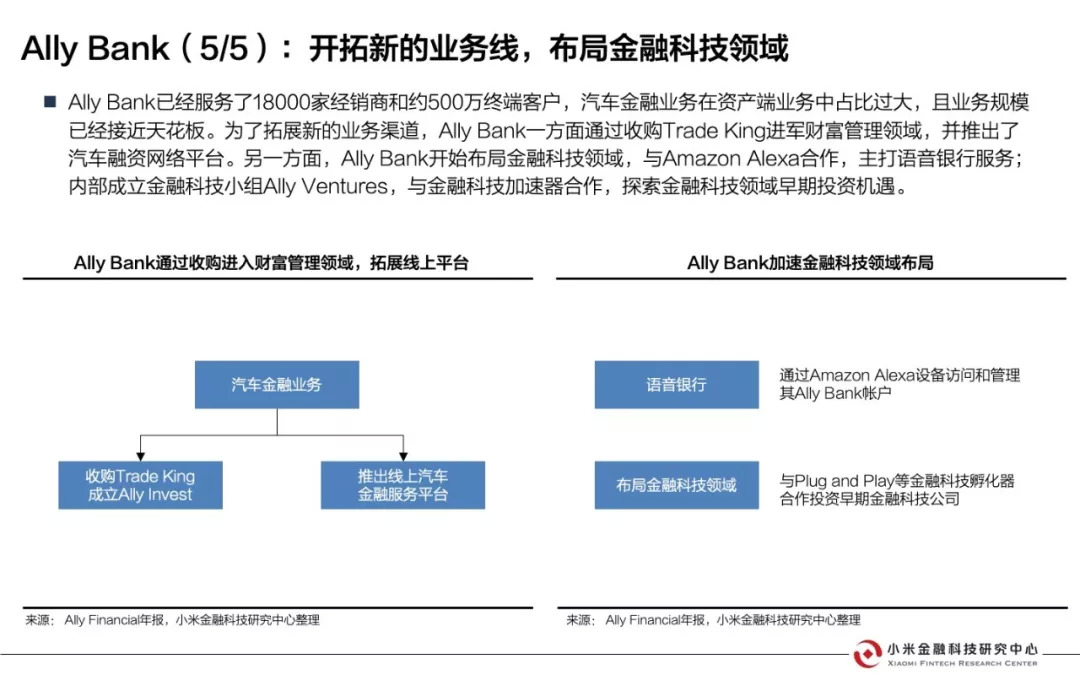 美国互联网银行研究报告