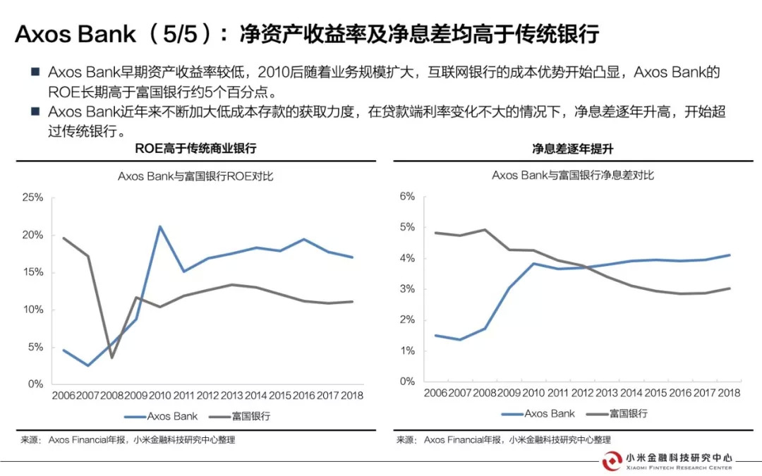 美国互联网银行研究报告