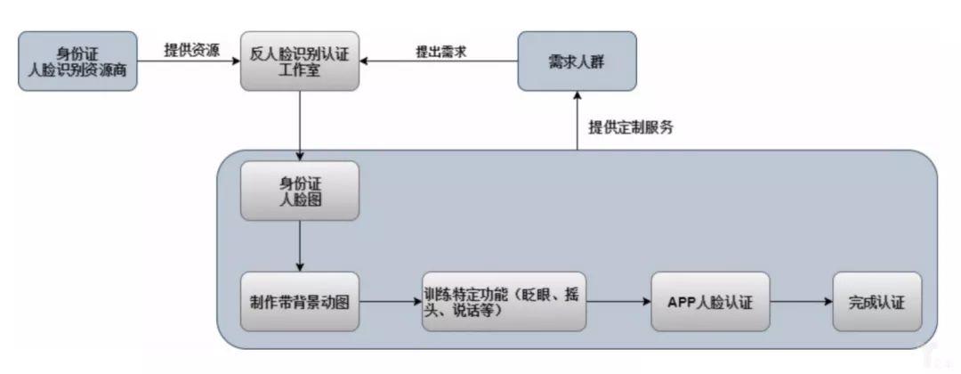 互联网信贷欺诈深度调研报告