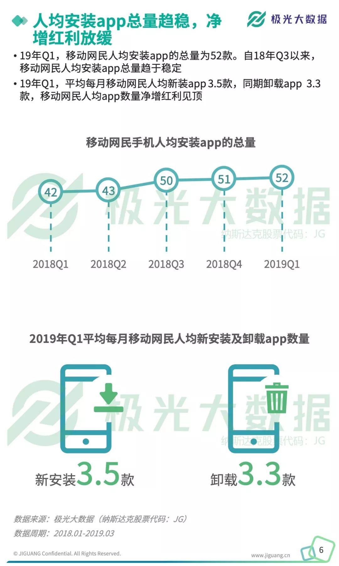 极光大数据：2019年Q1移动互联网行业数据研究报告