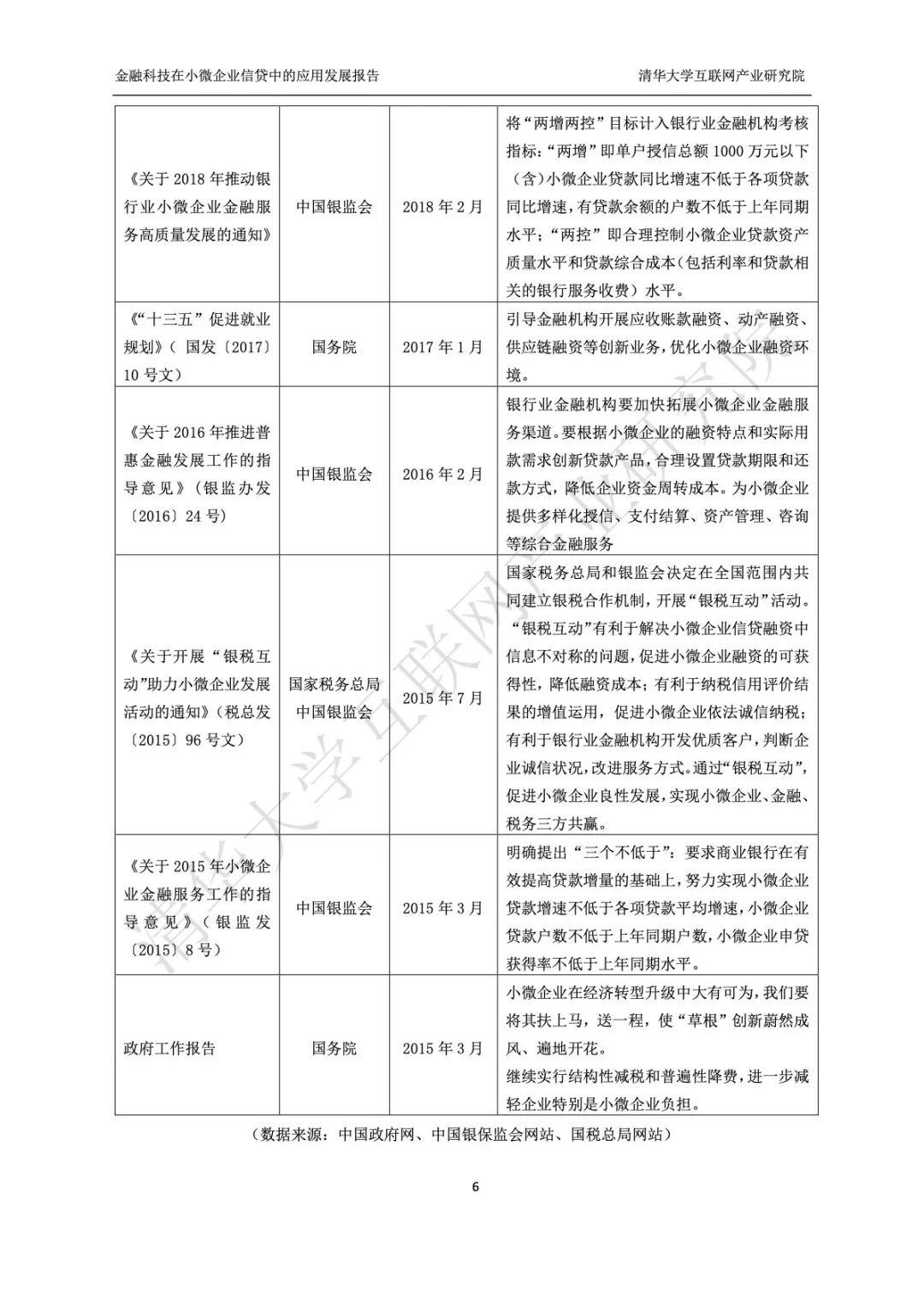 金融科技在小微企业信贷中的应用发展研究报告