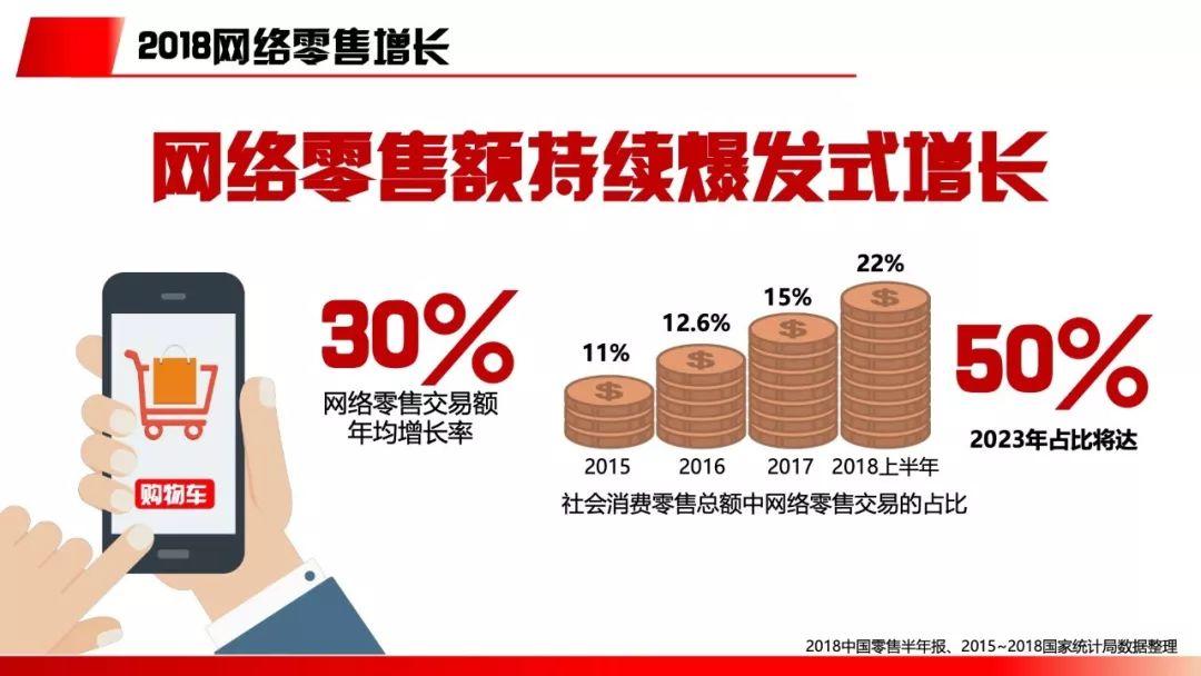 2018电商行业营销研究报告——用户进化，消费分级