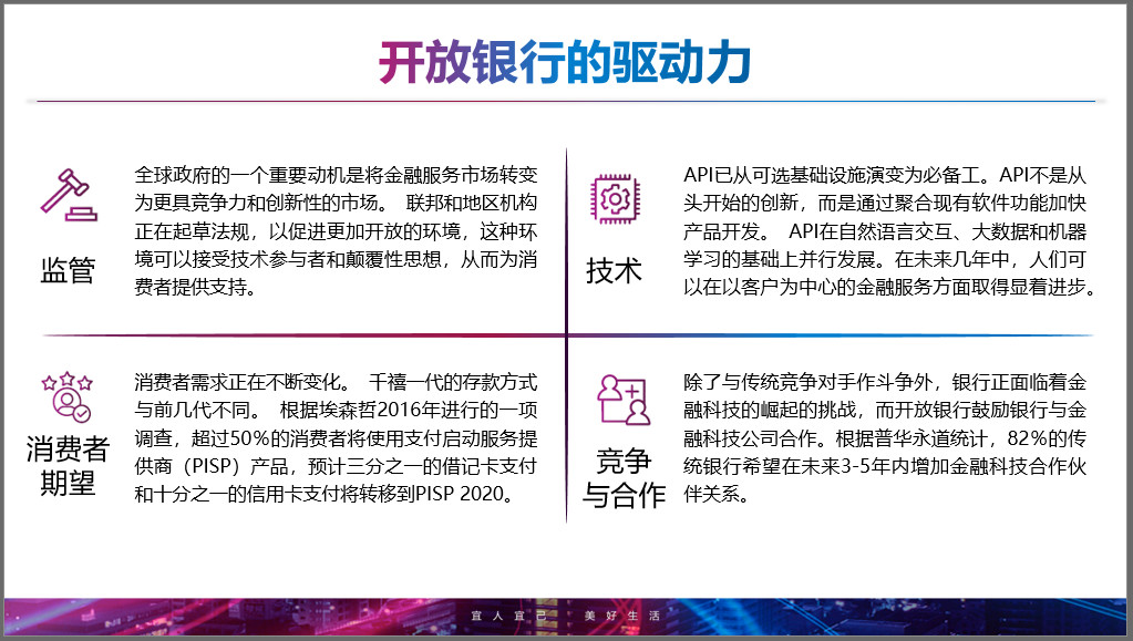 数字化浪潮中的生态圈与开放银行