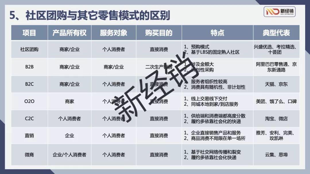 2018-2019年中国社区团购行业报告