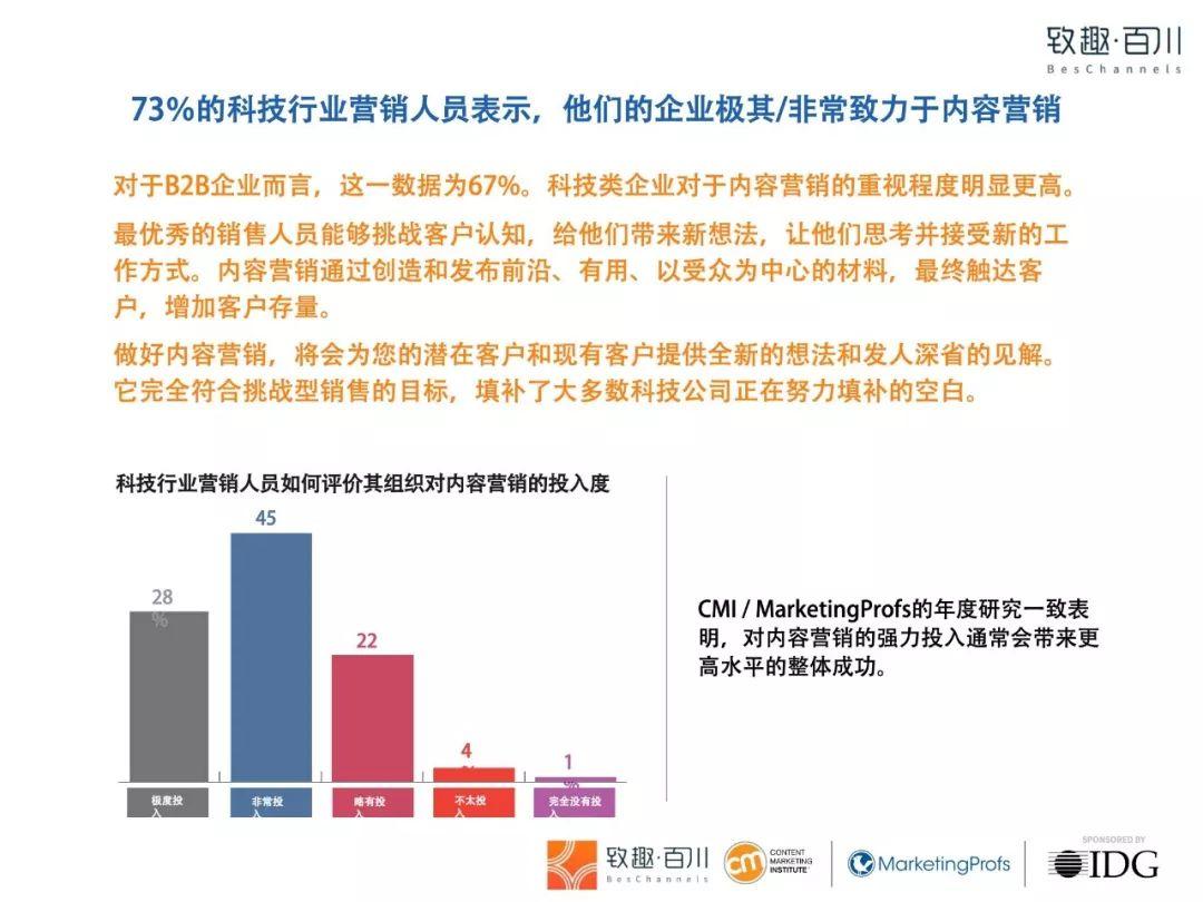 2019年科技行业内容营销白皮书