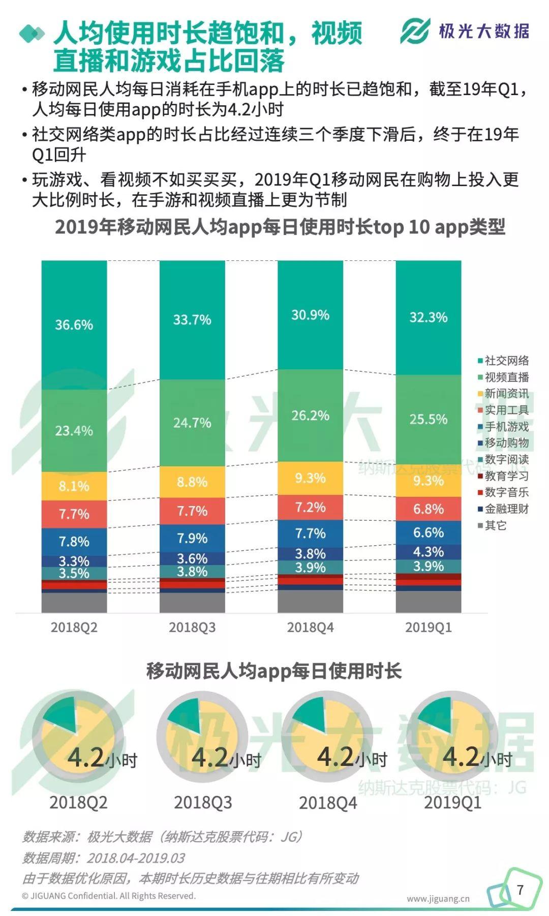 极光大数据：2019年Q1移动互联网行业数据研究报告