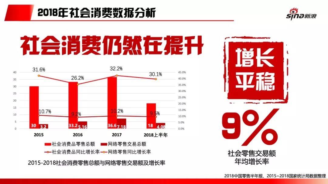 2018电商行业营销研究报告——用户进化，消费分级