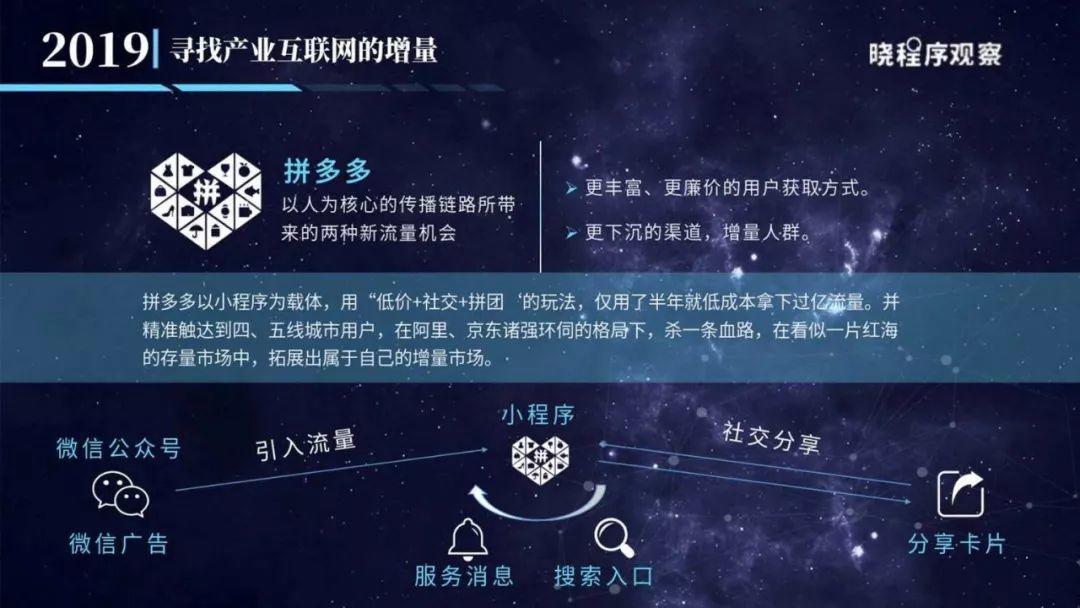 2019年小程序商业价值白皮书