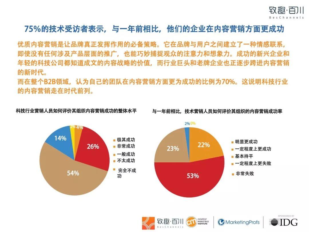 2019年科技行业内容营销白皮书