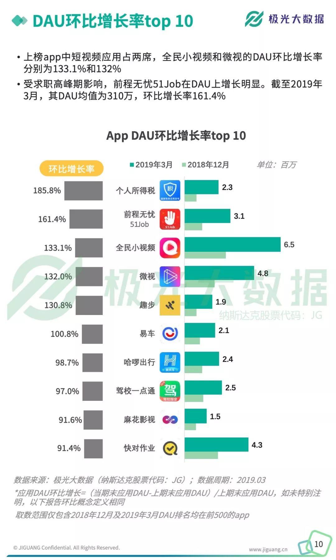 极光大数据：2019年Q1移动互联网行业数据研究报告