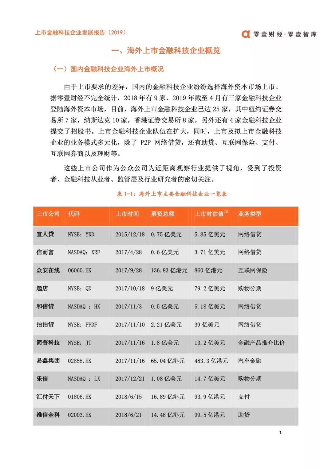 2019上市金融科技企业发展报告——科技价值的觉醒